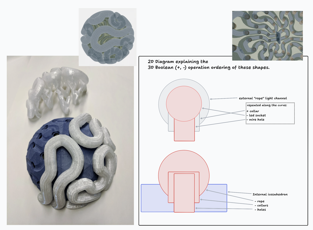 2D Diagram explaining the 3D Boolean (add, subtract) operation ordering of these shapes.