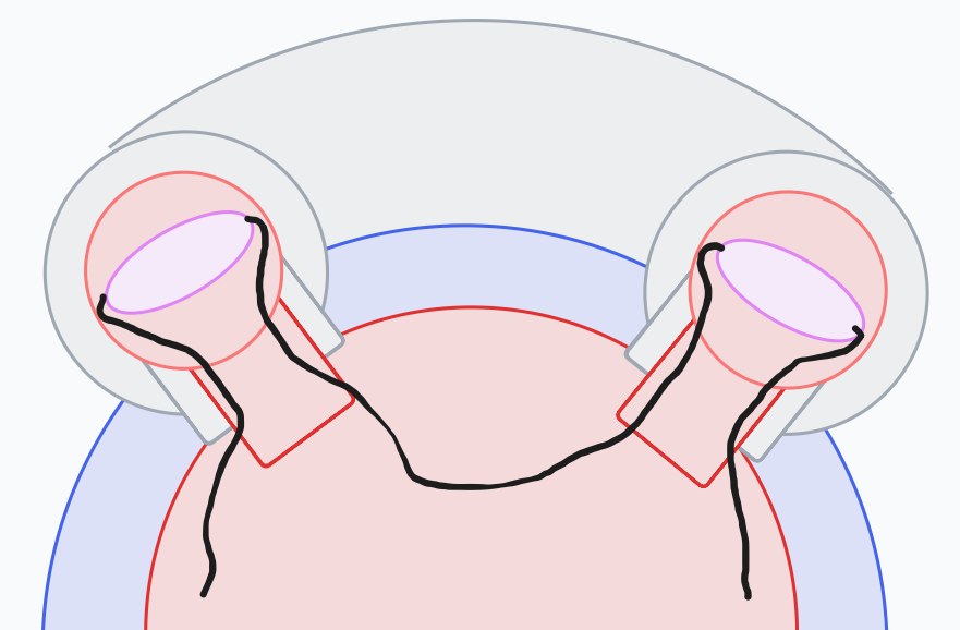 Sketch of why the rope clips on.